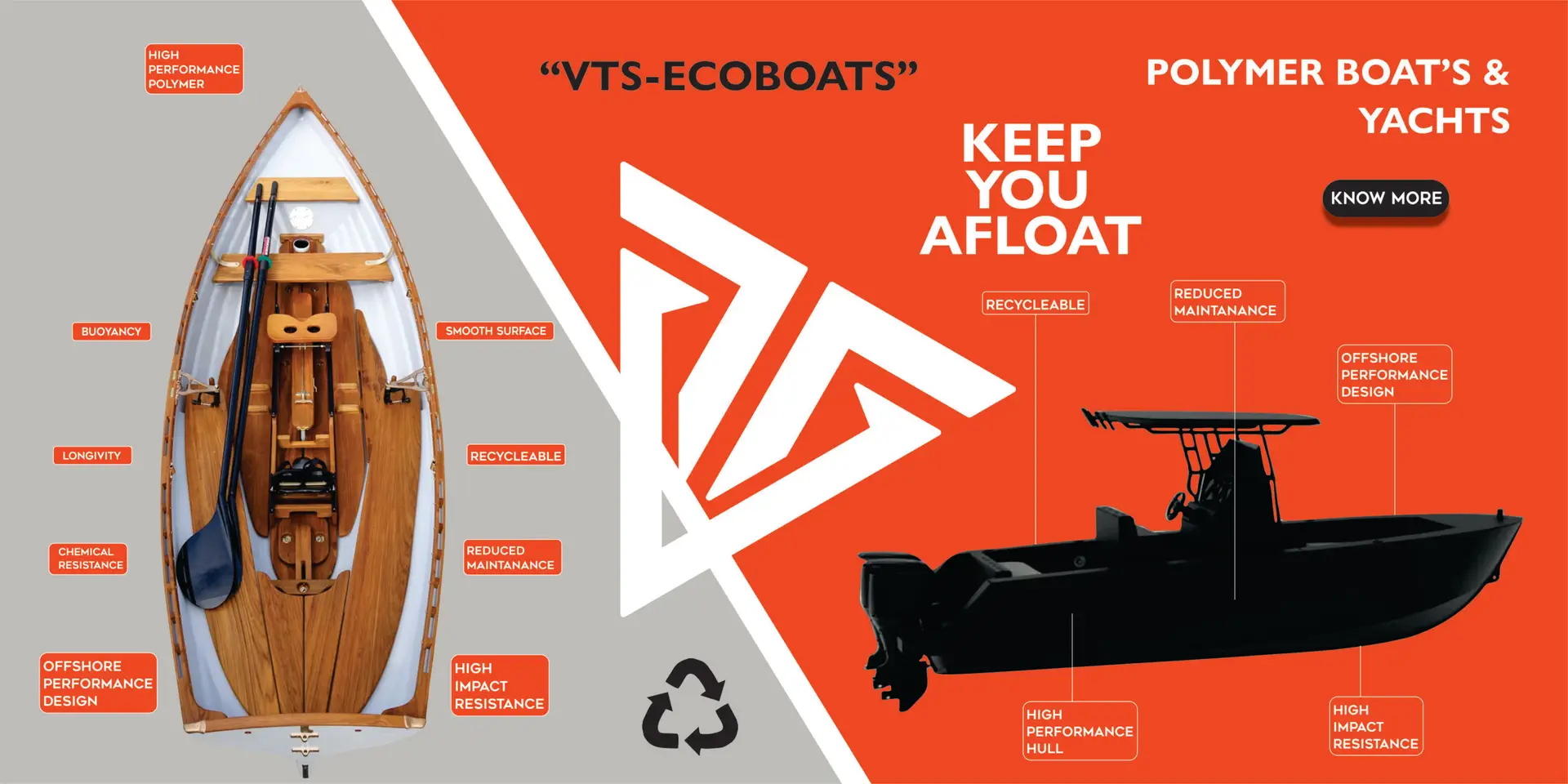 HDPE and Whitehall polymer boats by VTS Ecoboats